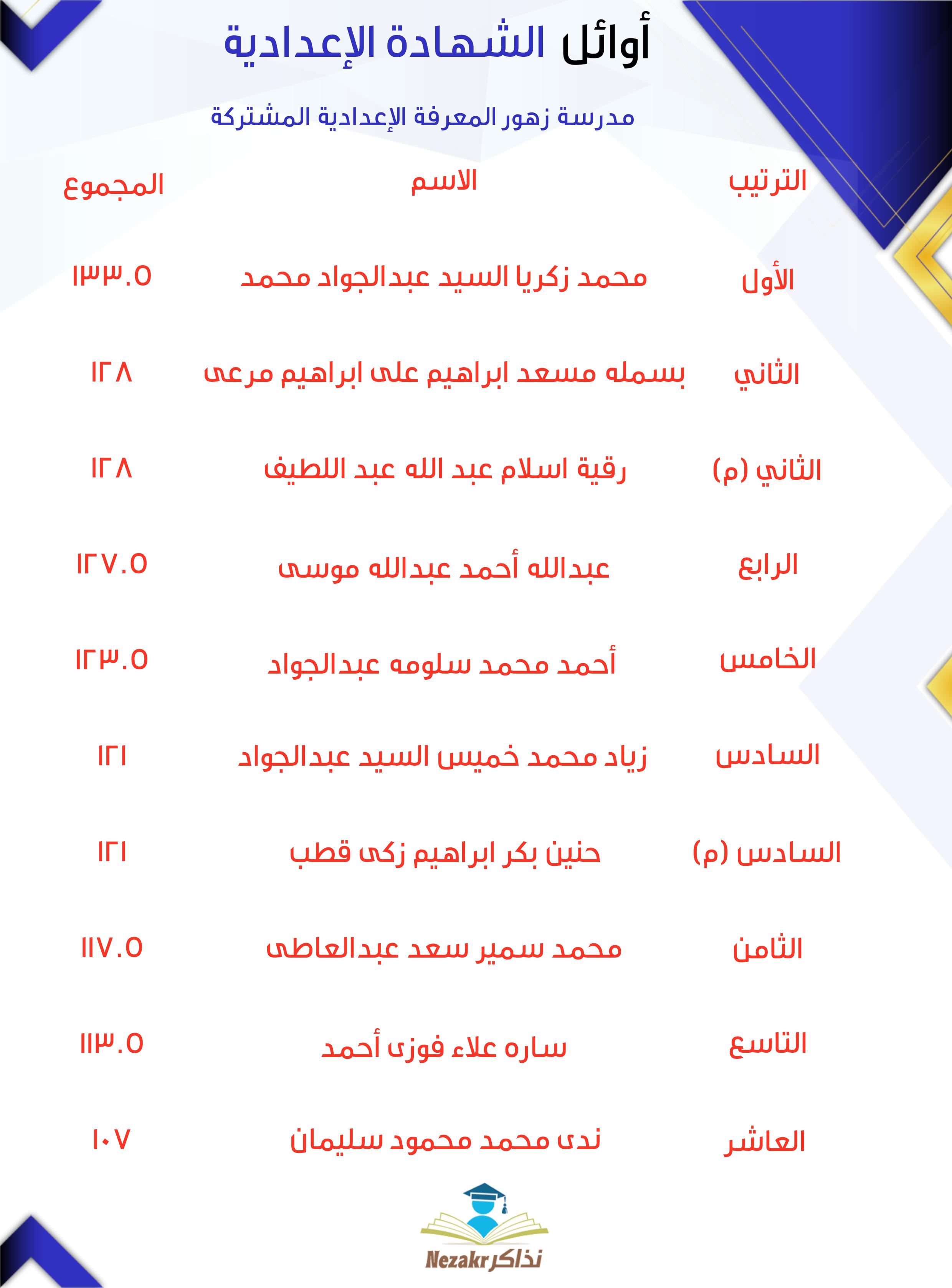 قائمة الأوائل  